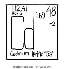 chemical element vector icon, good for school education, graphic resources, etc.  