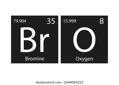 Chemical elements of the periodic table. Funny chemistry, phrase - BRO. Monochromatic design for web, print or art. Printable banner for decoration. Vector illustration