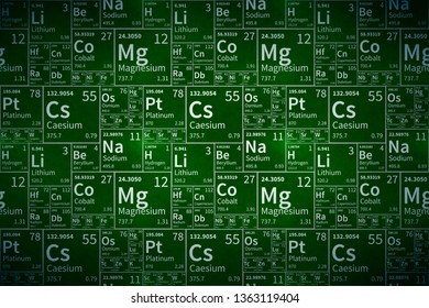 Chemical elements table on green school chalkboard with texture, wide detailed background