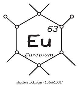 Chemical elements that are present in science