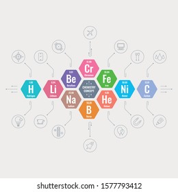 chemical elements and usage areas. chemistry concept. chemistry infographic and information template. chemical elements and symbols