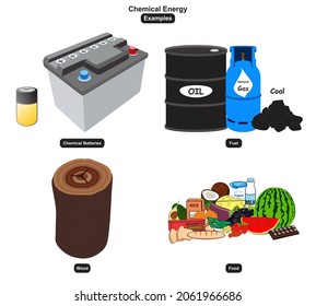 Chemical Energy Examples Including Batteries Fuel Such As Oil Natural Gas Coal Wood And Food For Physics Science And Education 