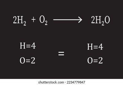 Chemical equation. Balancing chemical equations, educational content for chemistry students. Vector illustration.