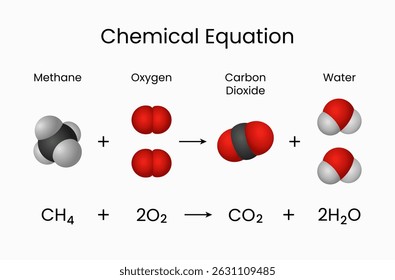 Chemical Equation of Methane Combustion