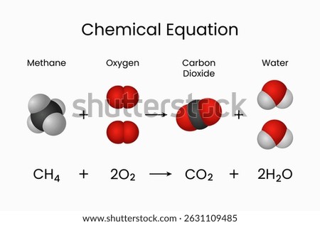 Chemical Equation of Methane Combustion
