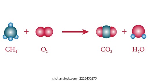 The chemical equation with the reactants (methane and oxygen) and the products (carbon dioxide and water). Combustion reaction. Balancing chemical equations. Scientific vector illustration.