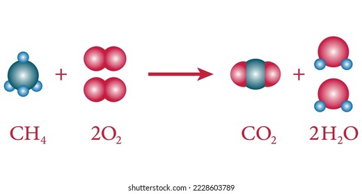 The chemical equation with the reactants (methane and oxygen) and the products (carbon dioxide and water). Combustion reaction. Balancing chemical equations. Scientific vector illustration.
