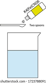 Chemisches Experiment für Kinder. Künstliche Algen. Stufe 2/7. Zwei Löffel gelbes Blutsalz in Wasser mischen, bis es vollständig gelöst ist.