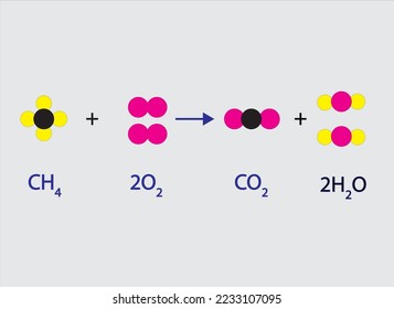 The chemical formula for the combustion reaction.content for chemestry and science .Vector illustration.
