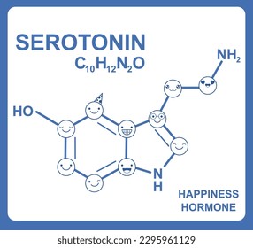 Chemical formula of Serotonin - happiness hormone. Molecular formula of Serotonin hormone with emoji faces. Can be used for science and education presentation. Vector illustration EPS8