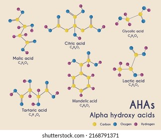 Chemical formulas of AHA acids. Malic, tartaric, citric, glycolic, lactic, mandelic acids. Vector illustration.