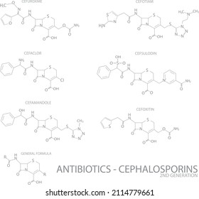 335 Cephalosporin antibiotic Images, Stock Photos & Vectors | Shutterstock