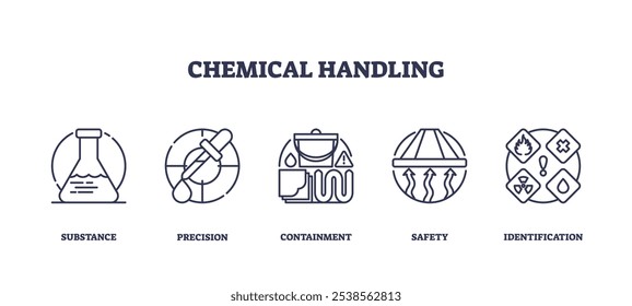 Los iconos de manipulación química describen conceptos clave como seguridad, contención y precisión. Conjunto de iconos de esquema.