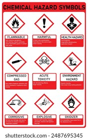 chemical hazard pictograms, know your hazard symbols, GHS poster