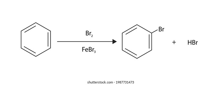 Chemical illustration of Electrophilic Halogenation, type of electrophilic aromatic substitution. This organic reaction is typical of aromatic compounds and a very useful method for adding substituent