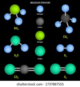 Chemical model  and molecular structure of Ammonia, Carbondioxide, Methane and Water in black background. 3D molecular structure of compound.