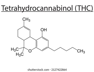 Chemical molecule structure of THC - EPS Editable vector file