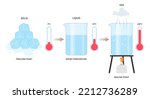 chemical molecule of vapor cold ice water steaming evaporate freeze point study