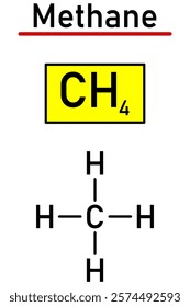 Chemical notation of the methane molecule and its structural formula