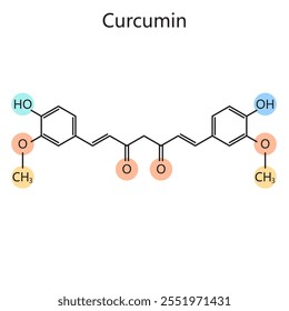 Chemical organic formula of Curcumin diagram hand drawn schematic vector illustration. Medical science educational illustration