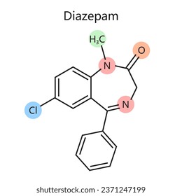 Chemical organic formula of diazepam diagram schematic vector illustration. Medical science educational illustration