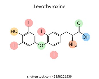 Chemical organic formula of levothyroxine diagram schematic vector illustration. Medical science educational illustration