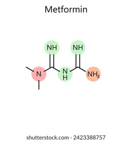 Chemical organic formula of Metformin diagram hand drawn schematic vector illustration. Medical science educational illustration