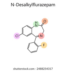 Chemical organic formula of N-Desalkylflurazepam diagram hand drawn schematic vector illustration. Medical science educational illustration