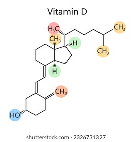 Chemical organic formula of vitamin D diagram schematic vector illustration. Medical science educational illustration
