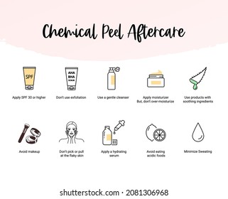 Chemical peel aftercare instruction icons