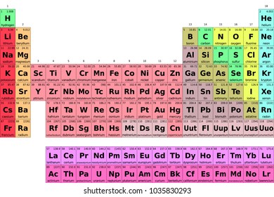 Similar Images, Stock Photos & Vectors of Periodic table of elements ...