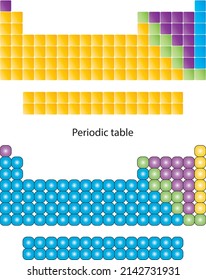 Chemical periodic table of elements with color null vector illustration