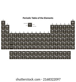 Chemical periodic table of elements with color cells illustration. Periodic element chemistry table illustration