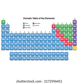 Chemical periodic table of elements with color cells illustration. Periodic element chemistry table illustration