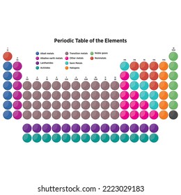 Chemical Periodic Table Elements Color Cells Stock Vector (Royalty Free ...