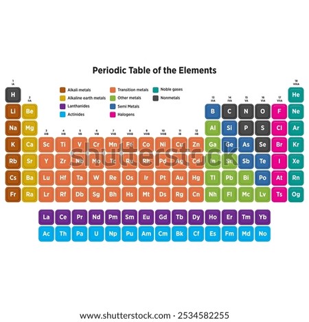 Chemical periodic table of elements with color cells illustration. Periodic element chemistry table illustration