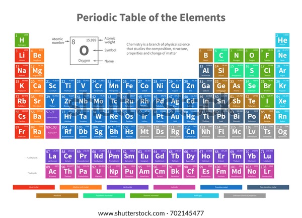 色セルを持つ元素の化学周期表のベクターイラスト 元素化学の周期表の図 のベクター画像素材 ロイヤリティフリー