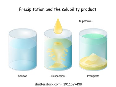 Chemical Precipitation and the solubility product. process of conversion of a chemical substance into a solid from a solution. Vector illustration