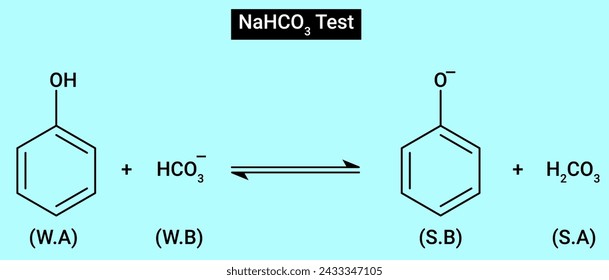 Chemisches Verfahren des NaHCO3-Tests