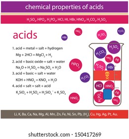 Chemical Properties.