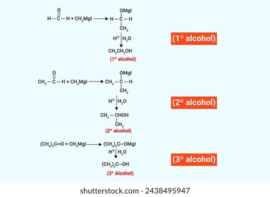 Chemical reaction of 1º,2º and 3º alcohol