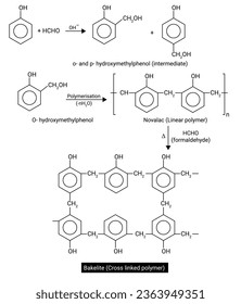 Reacción química del polímero de bakelita de enlace cruzado