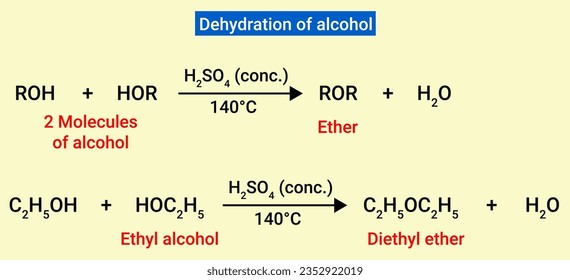 Chemical reaction of Dehydration of alcohol