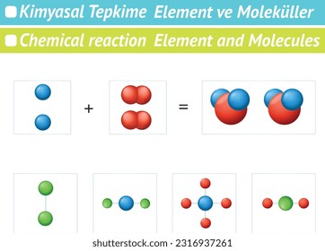 Elemento de reacción química y moléculas