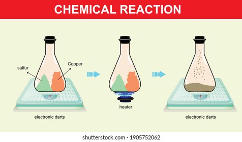 
chemical reaction example physics sicence lesson