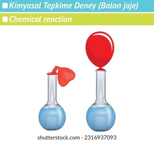 Experimento de reacción química (Globo Jog), lección de química