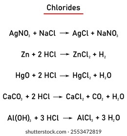 Chemical reaction - formation of chlorides by precipitation, dissolution of metals and their oxides and carbonates with hydrochloric acid and neutralization of hydrochloric acid with hydroxides