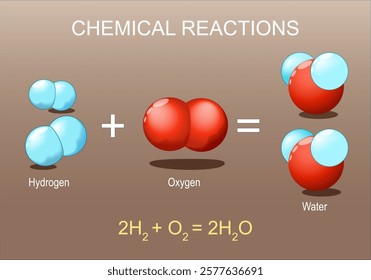 Chemical reaction. Formation of Compound Water molecule H₂O as a result of the rearrangement of atoms oxygen and hydrogen. Covalent bond structure.  Molecular chemical bonds