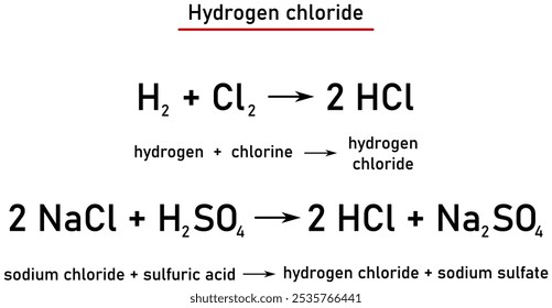 Chemical reaction - formation of hydrogen chloride, by direct synthesis from hydrogen and chlorine and displacement from the halide by sulfuric acid