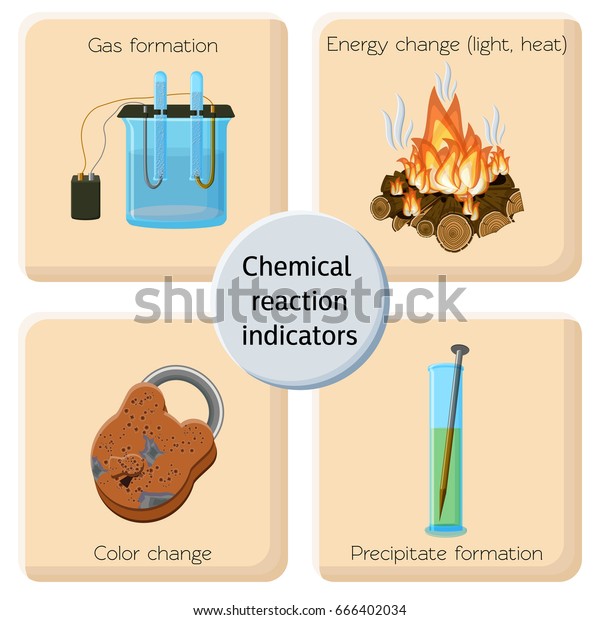 Chemical reaction indicators infographics. Chemical\
changes illustrating gas emission, light and heat release, color\
change and precipitation. Chemistry for kids. Cartoon vector\
illustration. 